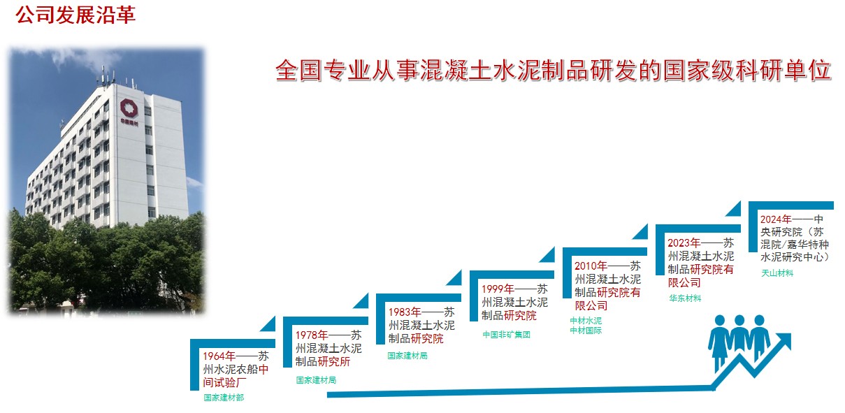 会员风采  理事长单位&mdash;&mdash;苏州混凝土水泥制品研究院有限公司（天山材料中央研究院）